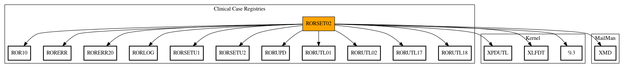 Call Graph