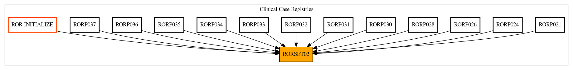 Caller Graph