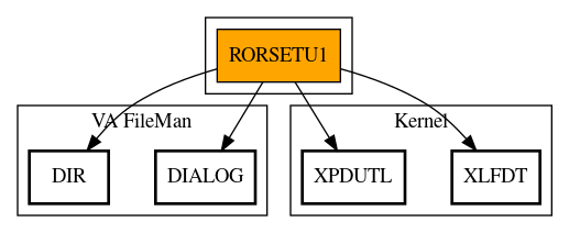 Call Graph