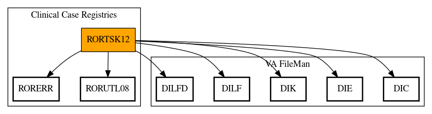 Call Graph