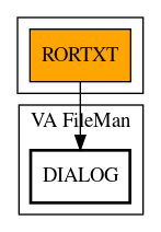 Call Graph