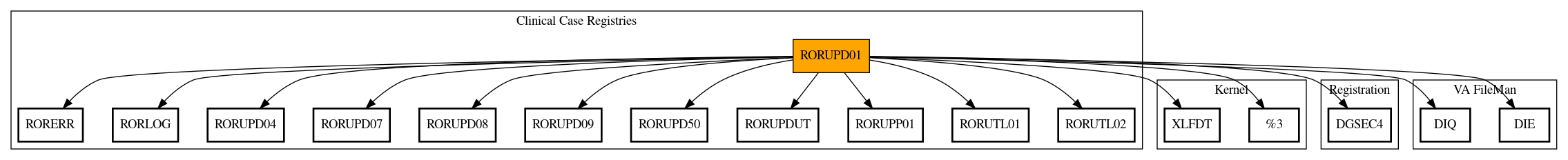 Call Graph