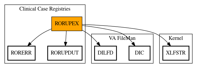 Call Graph