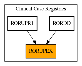 Caller Graph