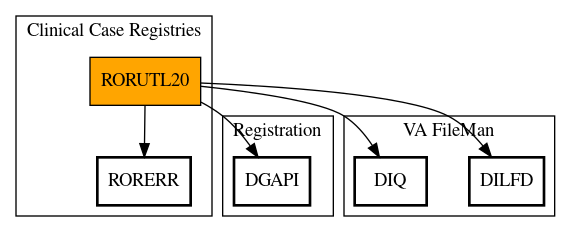 Call Graph