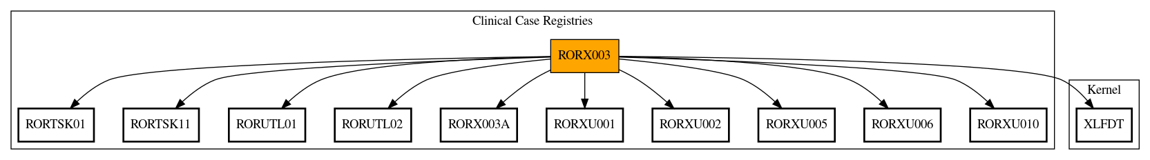 Call Graph