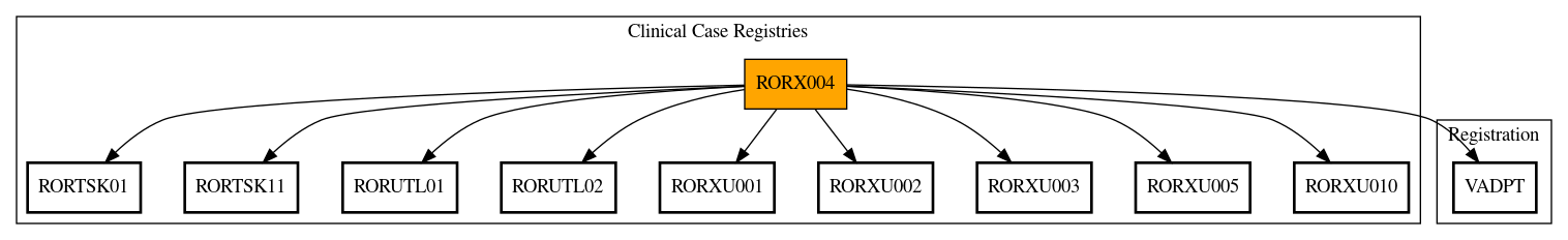 Call Graph