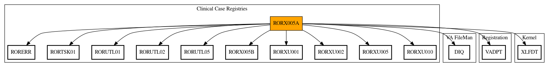 Call Graph