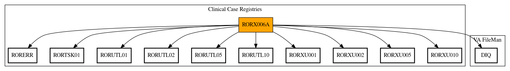 Call Graph