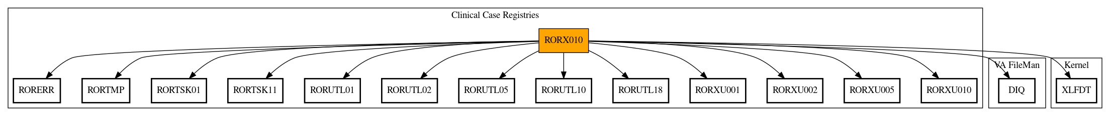 Call Graph