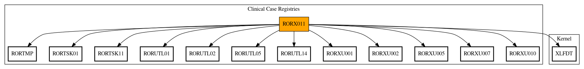 Call Graph