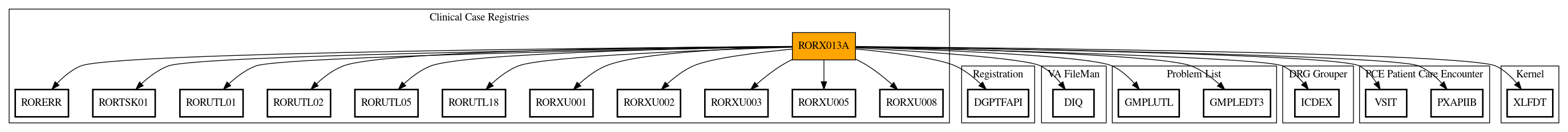 Call Graph