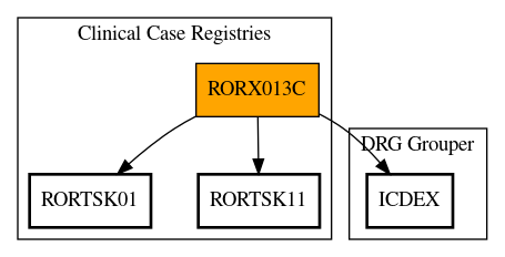 Call Graph