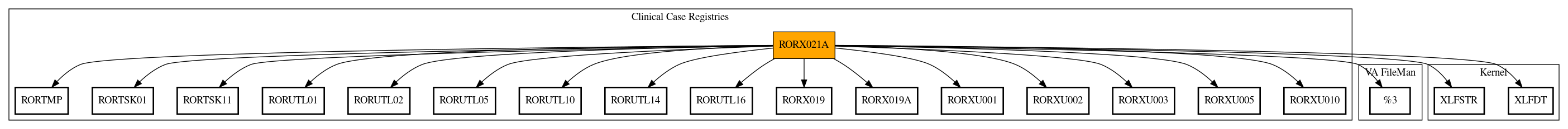 Call Graph