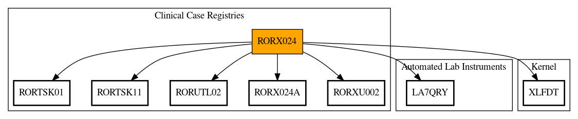 Call Graph