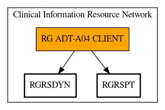 Call Graph