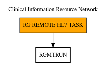 Call Graph