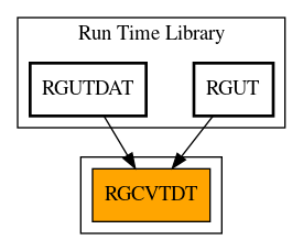 Caller Graph