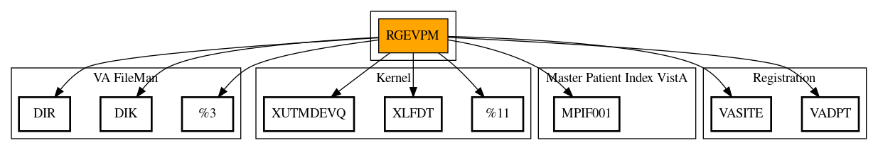 Call Graph