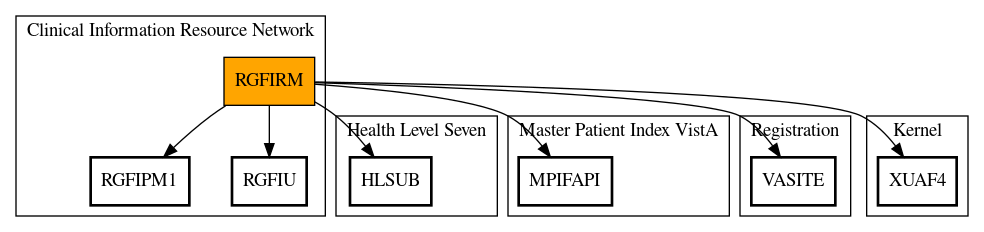 Call Graph