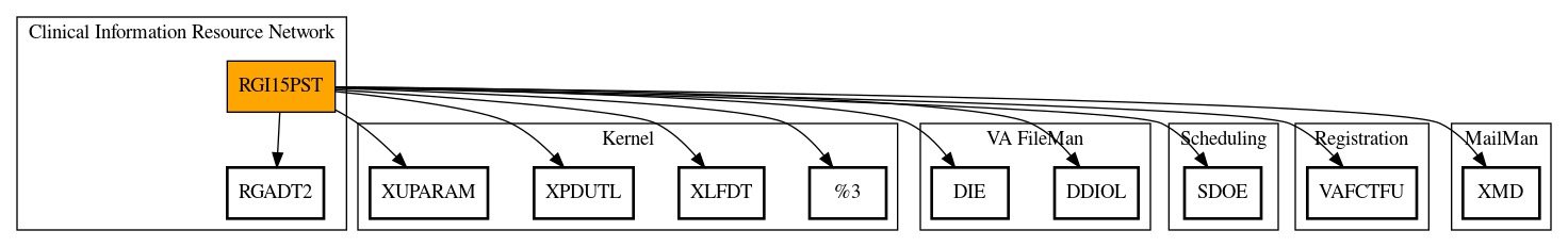 Call Graph