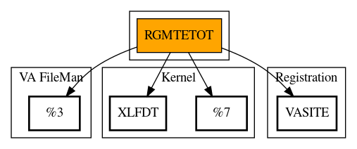 Call Graph