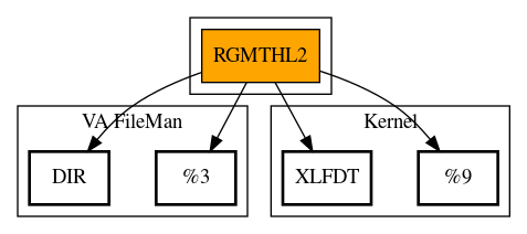 Call Graph