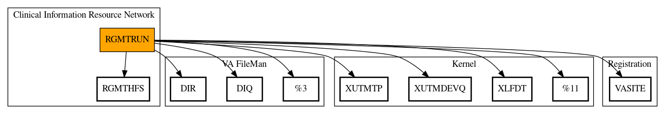 Call Graph