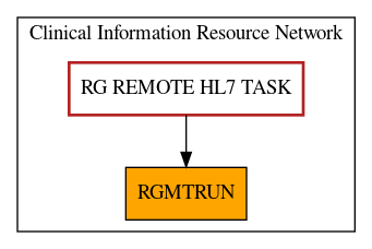 Caller Graph