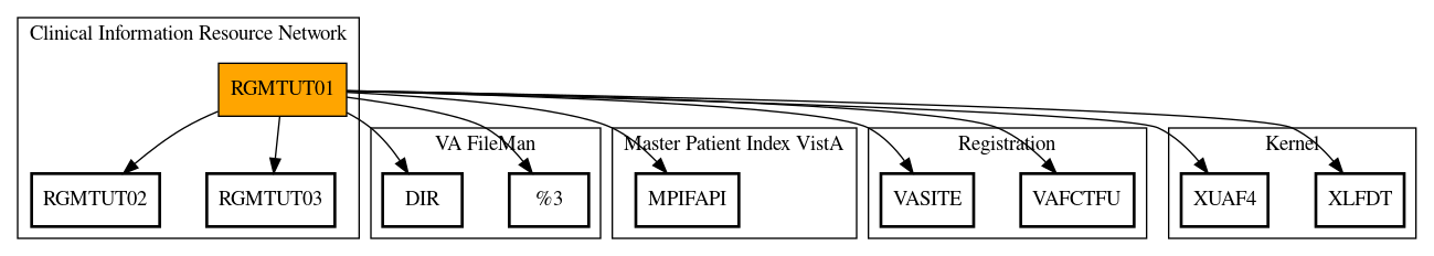 Call Graph