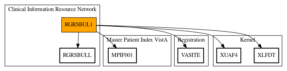 Call Graph