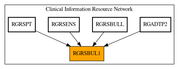 Caller Graph