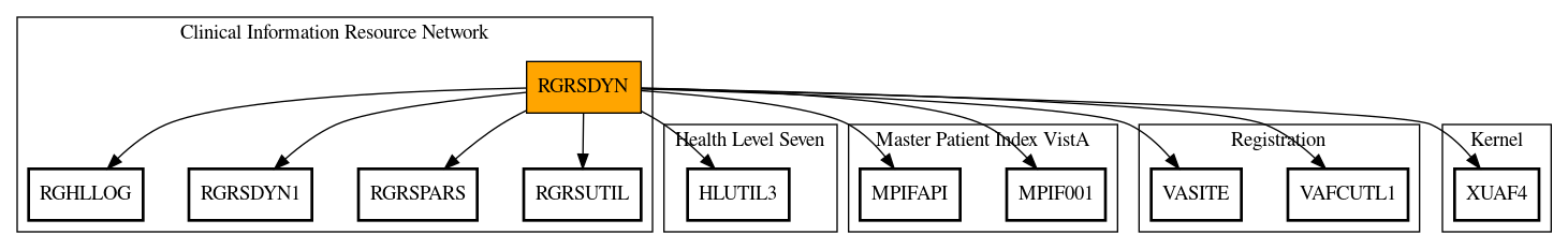 Call Graph