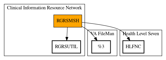 Call Graph