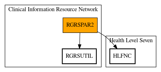 Call Graph