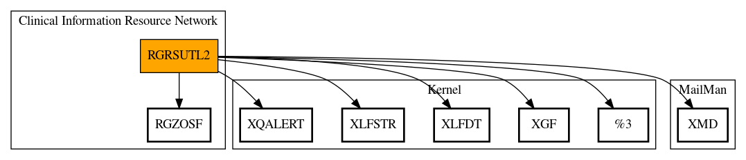 Call Graph