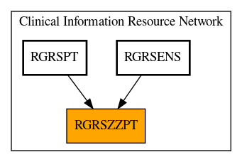 Caller Graph