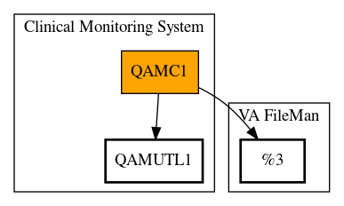 Call Graph