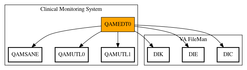 Call Graph