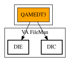 Call Graph