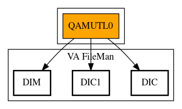 Call Graph