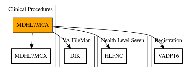 Call Graph