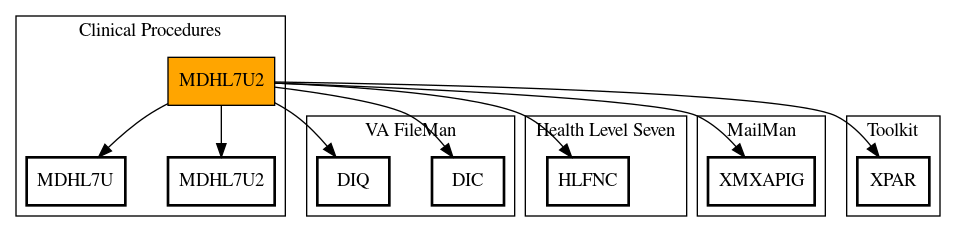 Call Graph