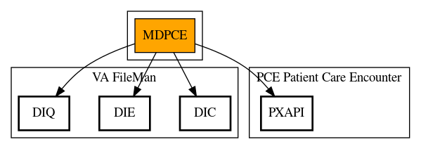 Call Graph