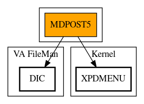 Call Graph