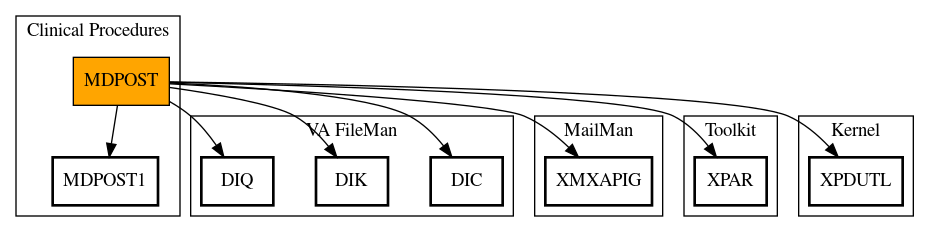 Call Graph