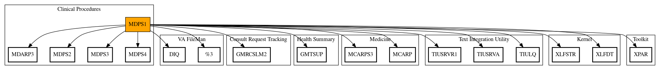 Call Graph