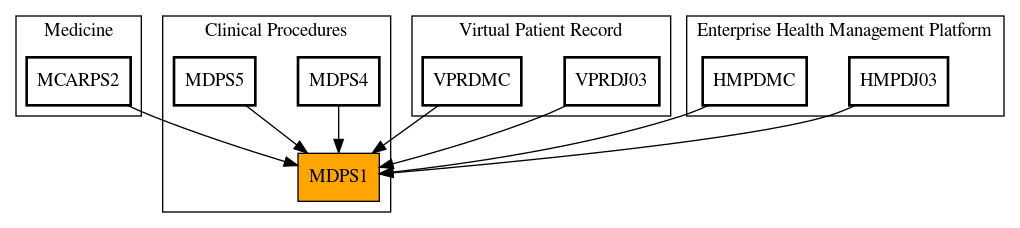 Caller Graph