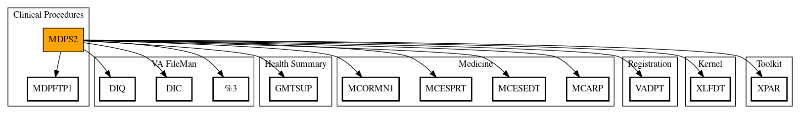 Call Graph