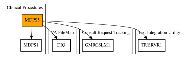 Call Graph